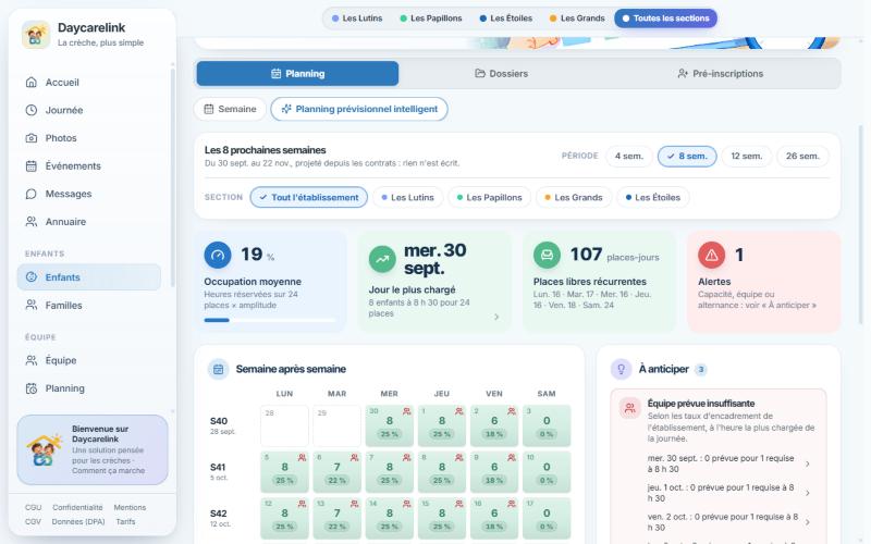 Le planning prévisionnel intelligent